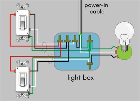 3 wire instructions for wiring to electric box|3 way box wiring diagram.